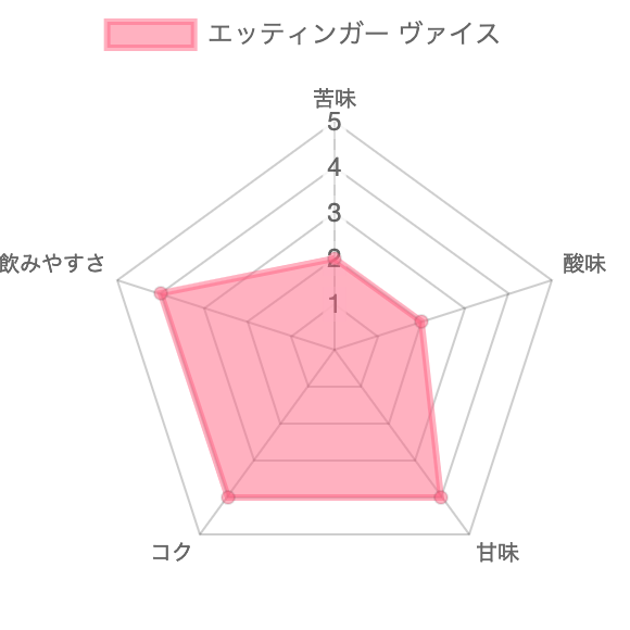 エッティンガー ヴァイス