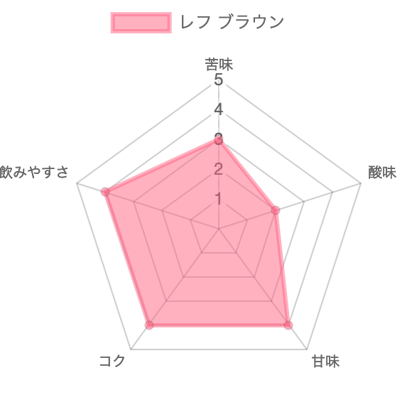 レフ ブラウンチャート