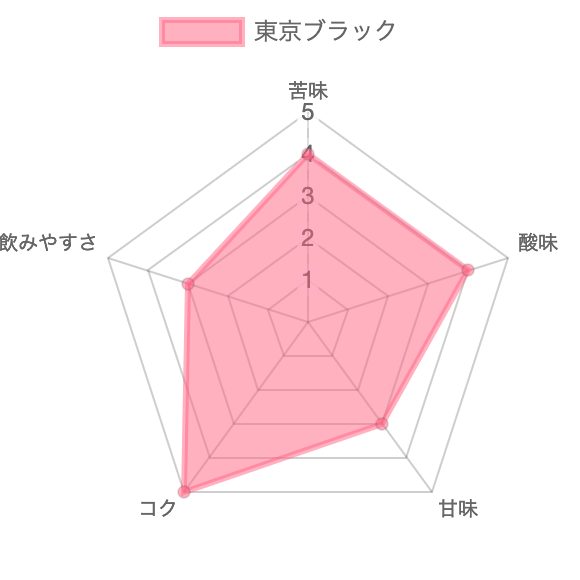 東京ブラックチャート