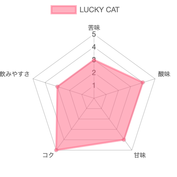 ラッキーキャットチャート